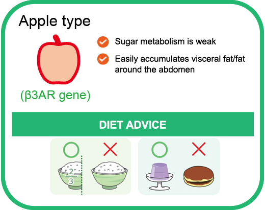 GeneLife DIET 