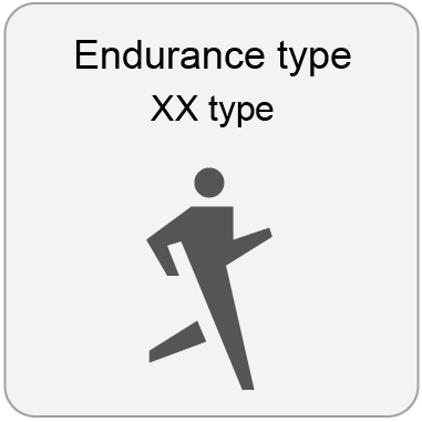 Endurance type