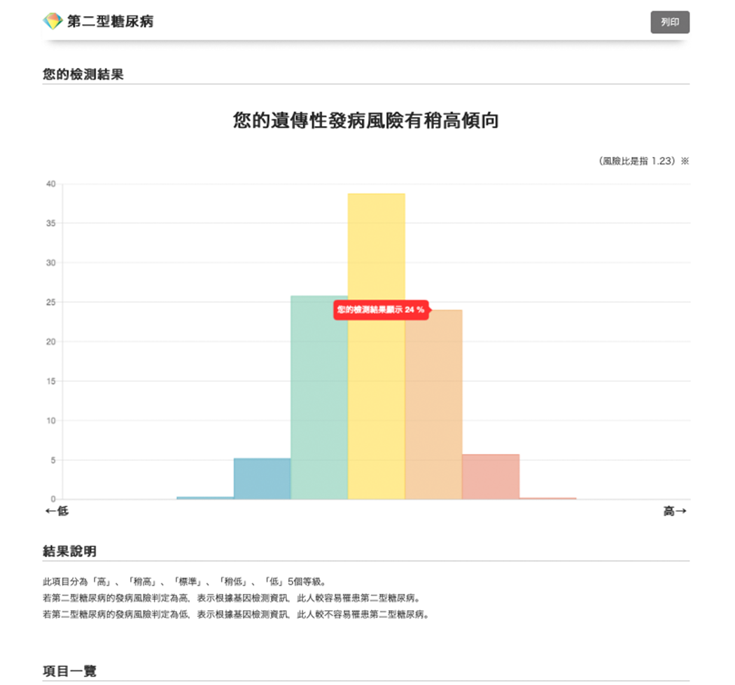 Genelife Genesis2 0 全方位基因檢測