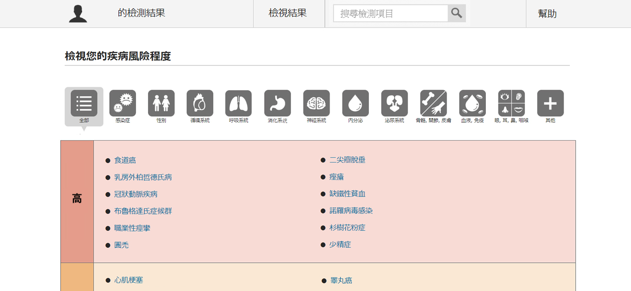 Genelife Genesis2 0 全方位基因檢測